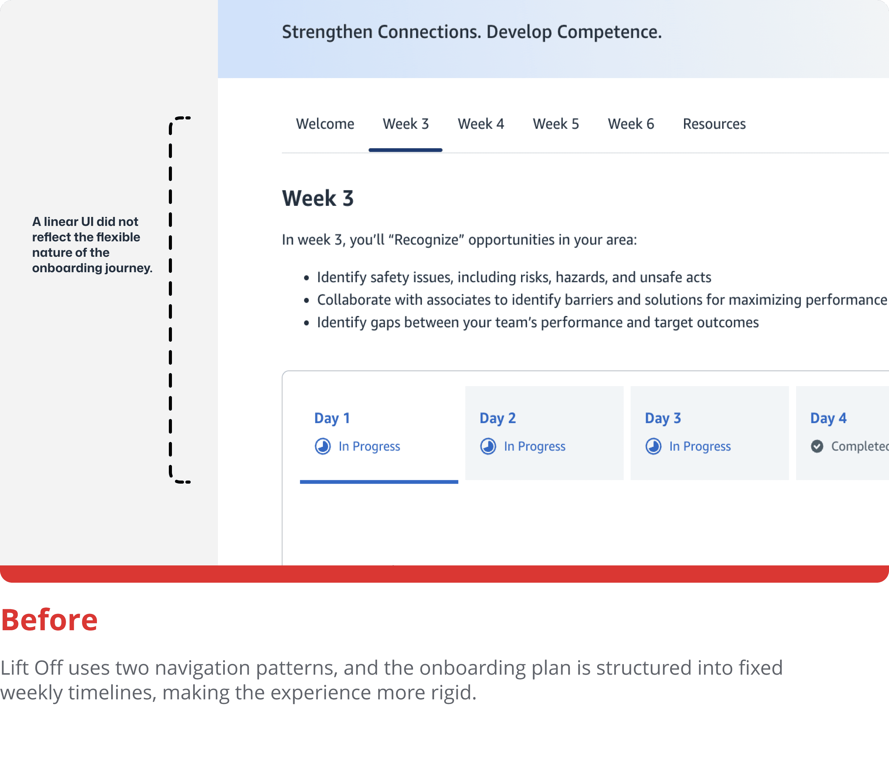 Before redesign detail: a rigid linear weekly timeline