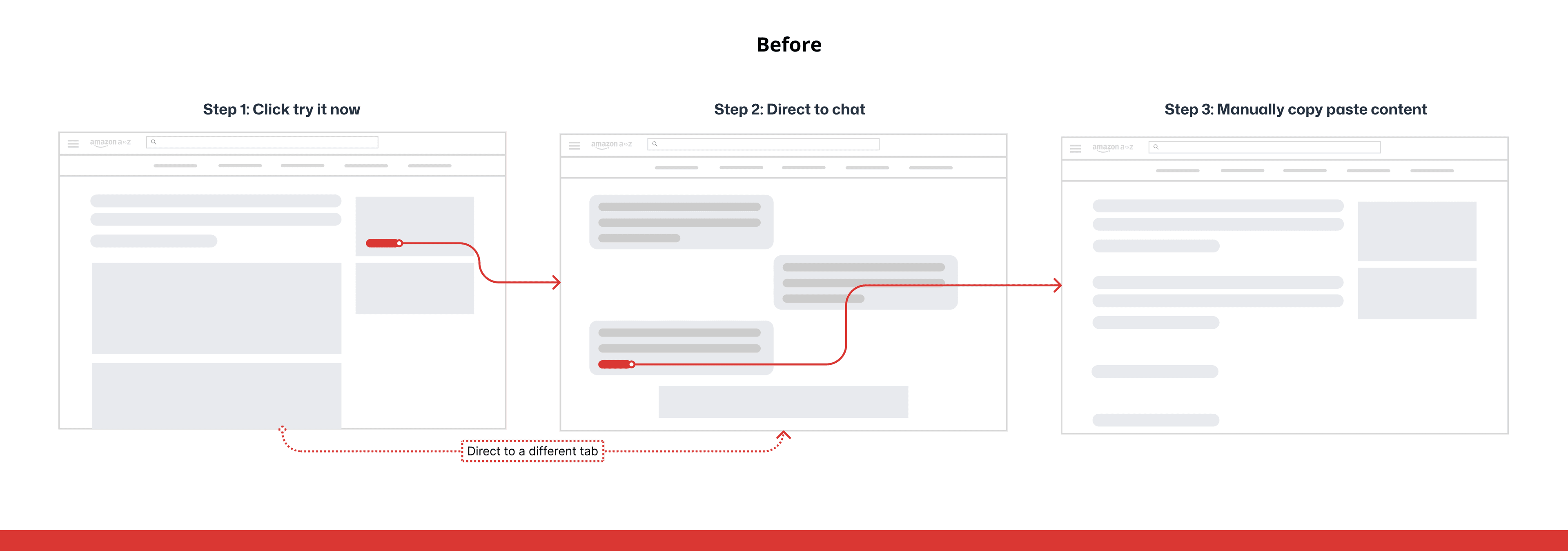 Original workflow sending employees from Work Contribution to a separate AI chat