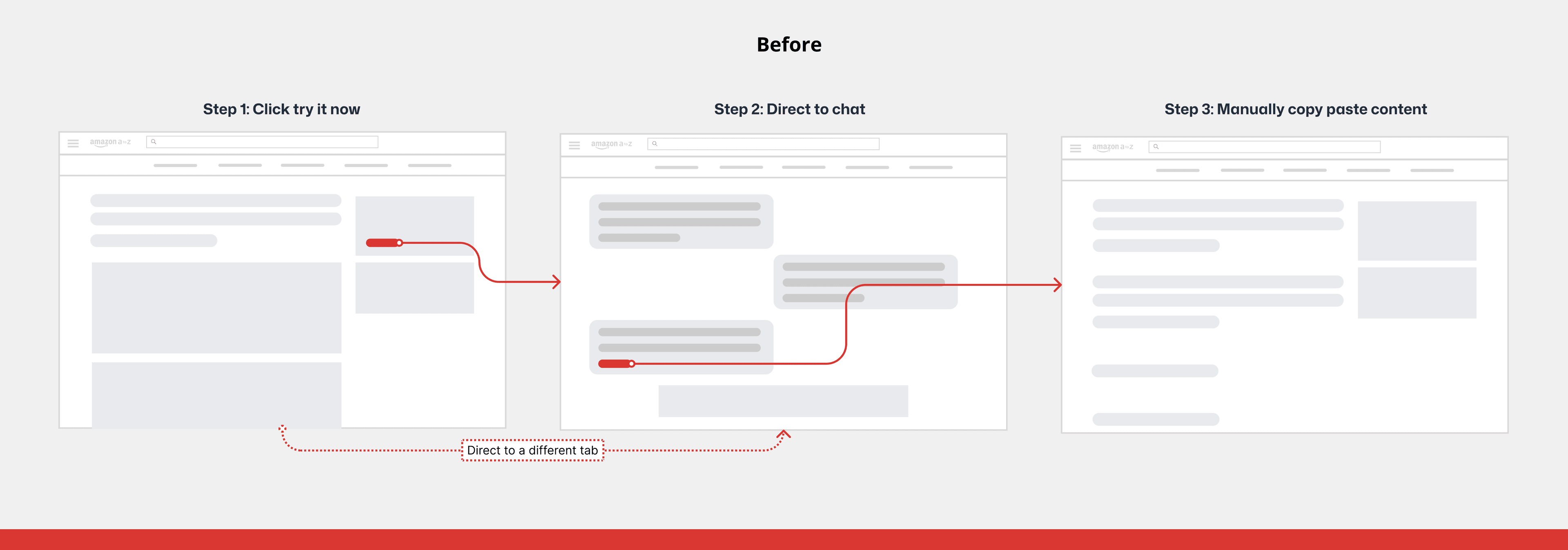 Before workflow showing employees leaving Work Contribution for a separate AI chat and manually copying the generated content
