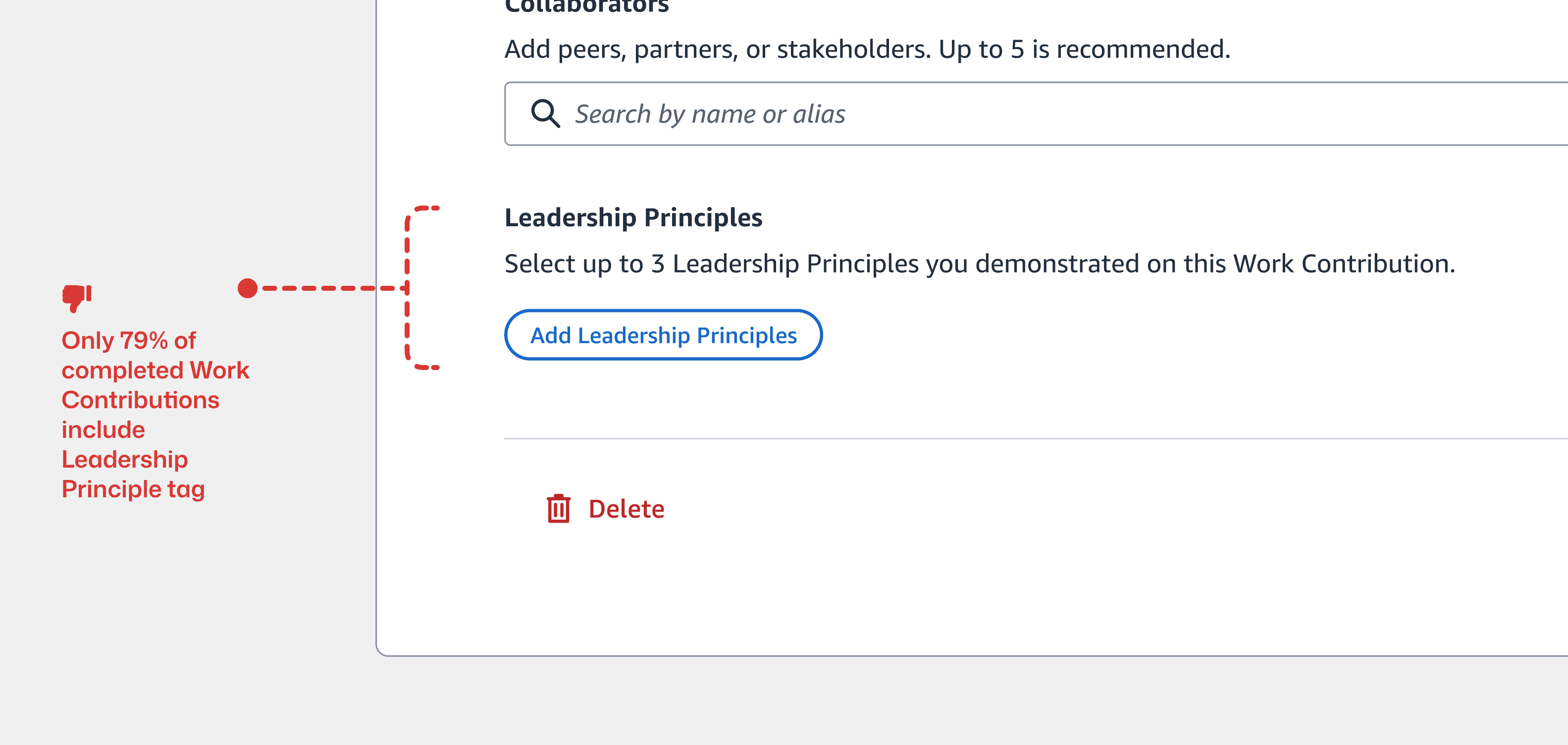 Work Contribution interface highlighting that only 79 percent of completed contributions included a Leadership Principle tag